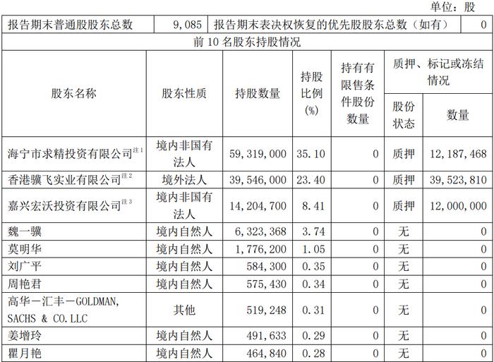 图源：晨丰科技2023年一季报