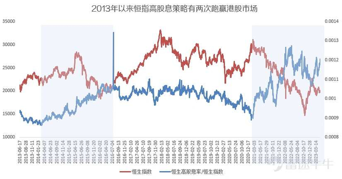 来源：富途牛牛；统计截止日期至5月5日收盘