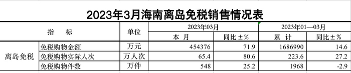 （图源：海口海关）