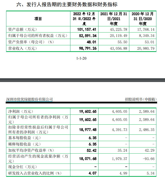 （来源：优优绿能招股书）