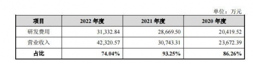 （思必驰过去三年的研发投入，数据来源：思必驰招股书）