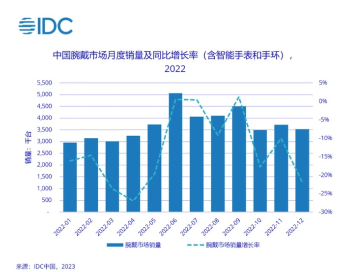（图片来源：IDC中国）