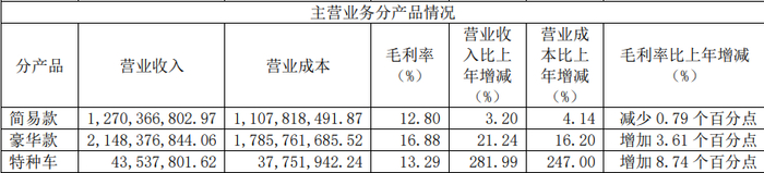 图片来源：新日股份年报截图