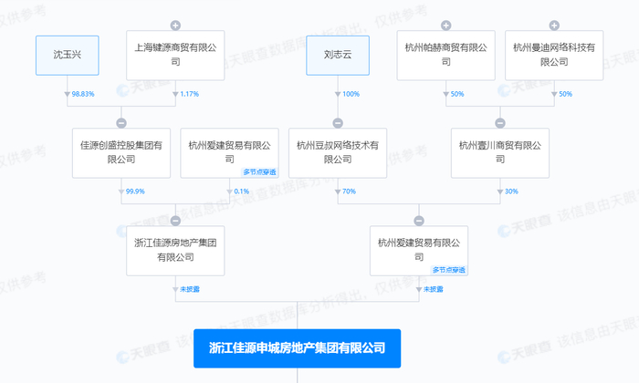 图片来源：天眼查