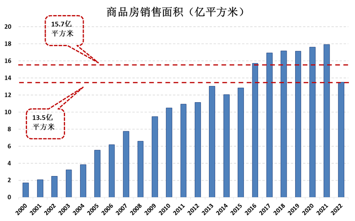 数据来源：Wind。