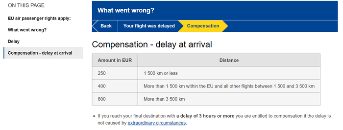 （来源：欧盟官网）