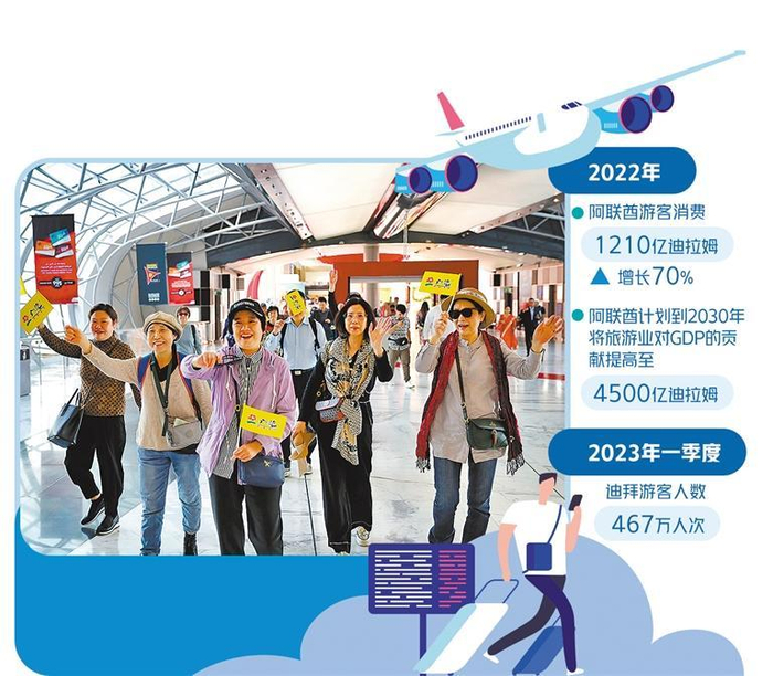 2月7日，中国游客抵达阿联酋首都阿布扎比的法拉利世界主题公园。新华社记者　王东震摄