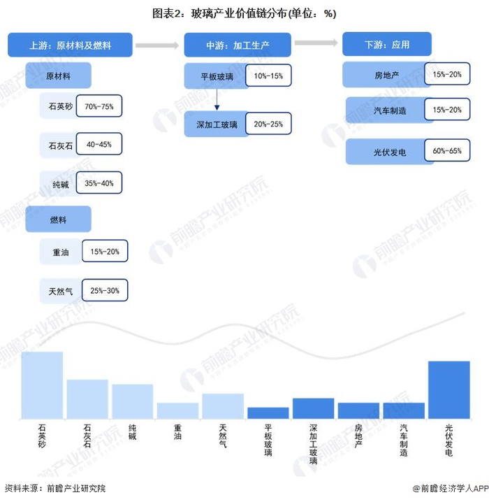 注：上述毛利率区间以行业代表性上市公司2022年毛利率填列