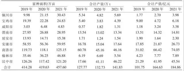 图片来源：陕西省中药材种植及产业SWOT分析