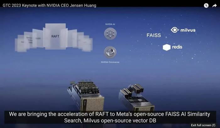图｜NVIDIA GTC 大会，黄仁勋首次提及向量数据库，并强调对于构建专有大型语言模型的组织而言，向量数据库至关重要