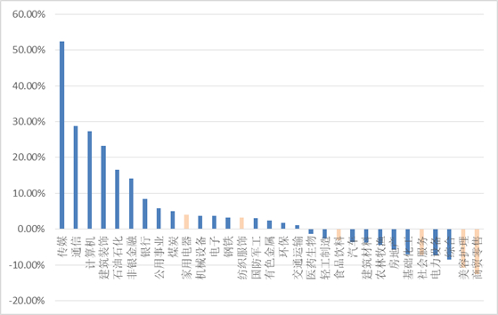 数据来源：Wind，2023/1/1-2023/5/9，指数历史走势不代表未来预期