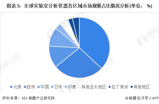 注：数据统计时间为2021年年底。