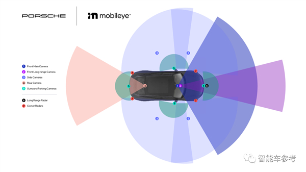 图中可以看到1个长距毫米波雷达，以及4个角毫米波雷达。