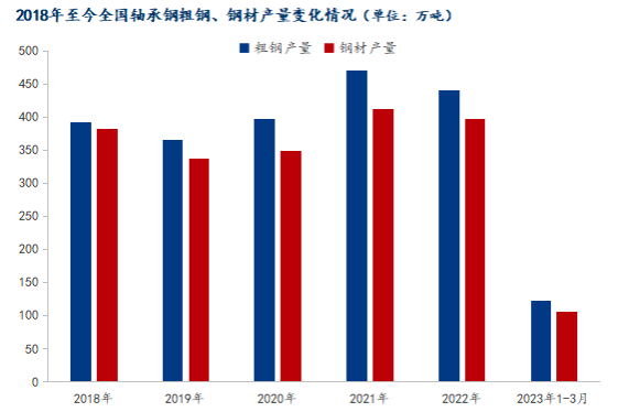 数据来源：钢联数据