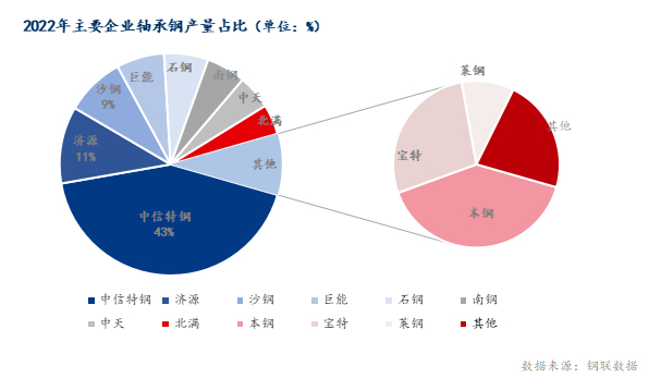 数据来源：钢联数据