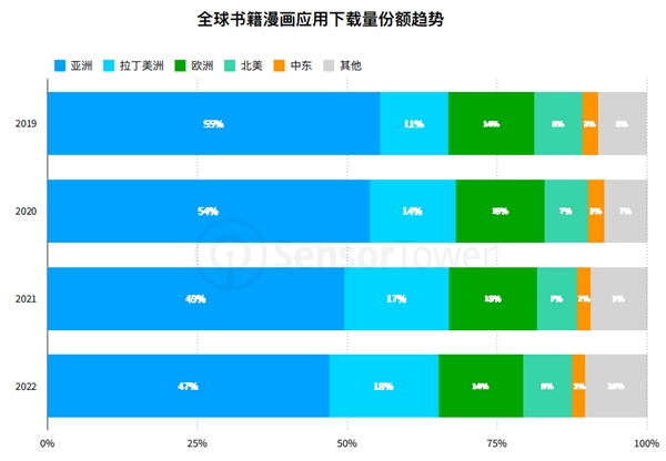                                             图片来源:Sensor Tower