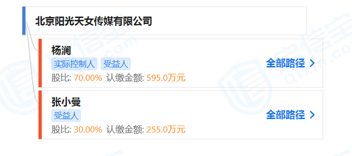 图片来源：启信宝