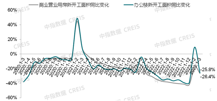 数据来源：中指数据CREIS