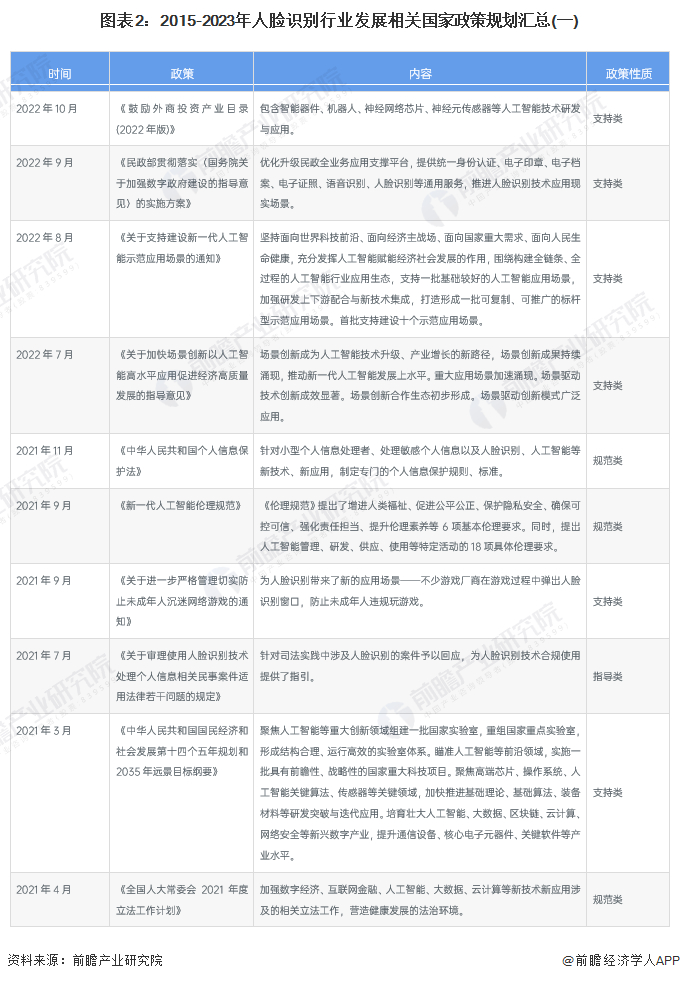 注：统计时间截至2023年4月13日，下同。