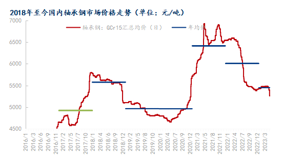 数据来源：钢联数据