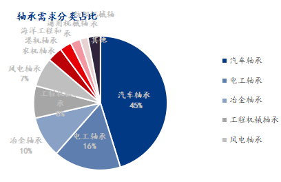 数据来源：钢联数据