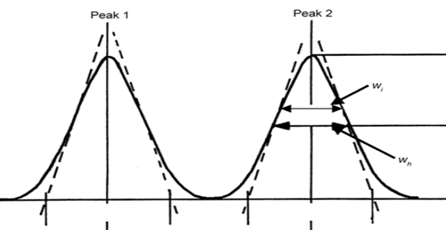 图1  基线分离示例
