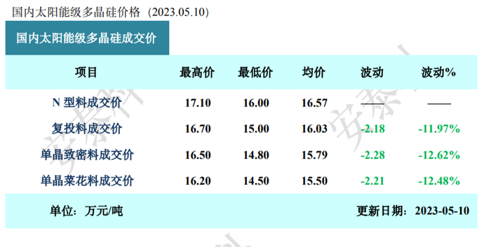 图片来源：中国有色金属工业协会硅业分会微信公众号