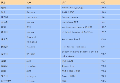 早期欧洲使用“三恒”系统著名应用案例