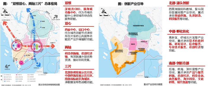 资料来源：中指研究院综合整理