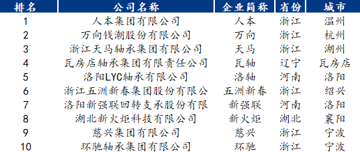 数据来源：钢联数据