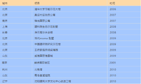 早期三恒系统在中国的应用