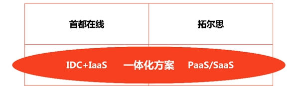 双方合作畅享