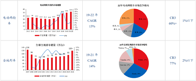 图源来自华创证券