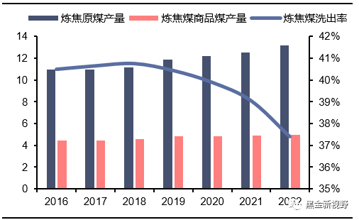 资料来源：煤炭资源网，信达证券研发中心