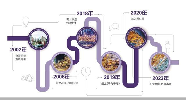 北京商报/制图