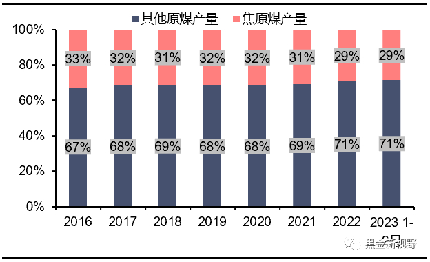 资料来源：煤炭资源网，信达证券研发中心