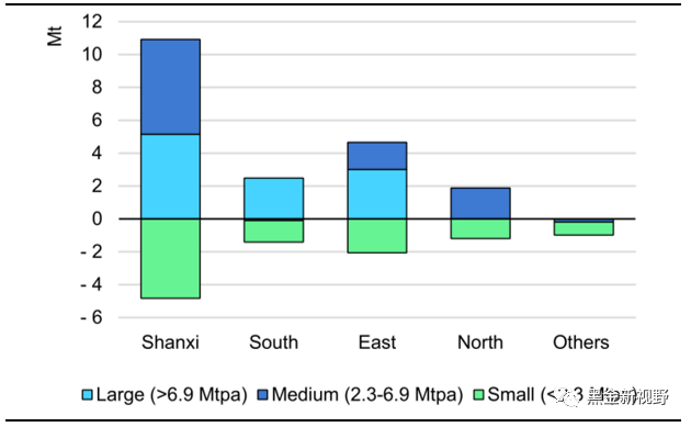 资料来源：IEA，信达证券研发中心  注：冶金煤包括炼焦煤与喷吹煤。