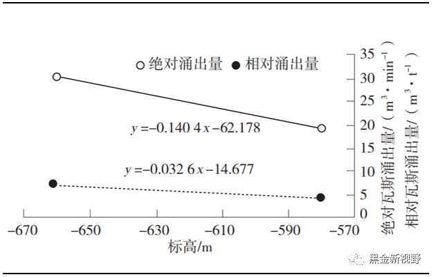 资料来源：《新庄煤矿瓦斯地质单元划分与瓦斯防治》，信达证券研发中心