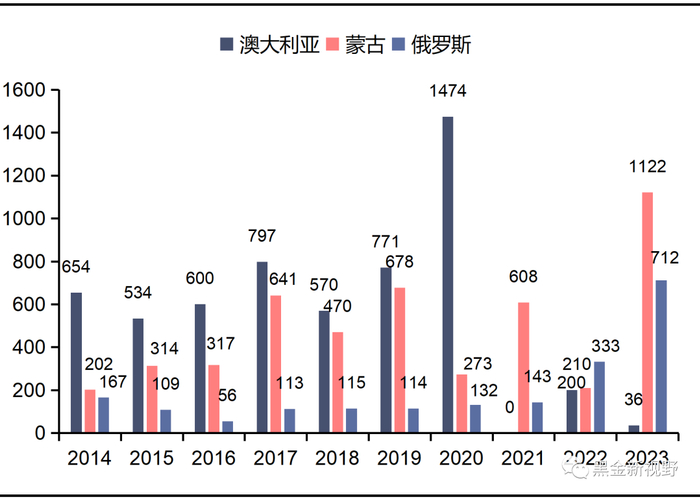 资料来源：煤炭资源网，信达证券研发中心