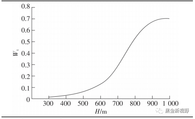 资料来源：《地质条件对主采煤层冲击地压的影响研究》，信达证券研发中心