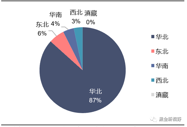 资料来源：邓小利《中国稀缺炼焦煤资源分布特征》，信达证券研发中心  注：截止 2013 年结束的的全国新一轮煤炭资源潜力评价