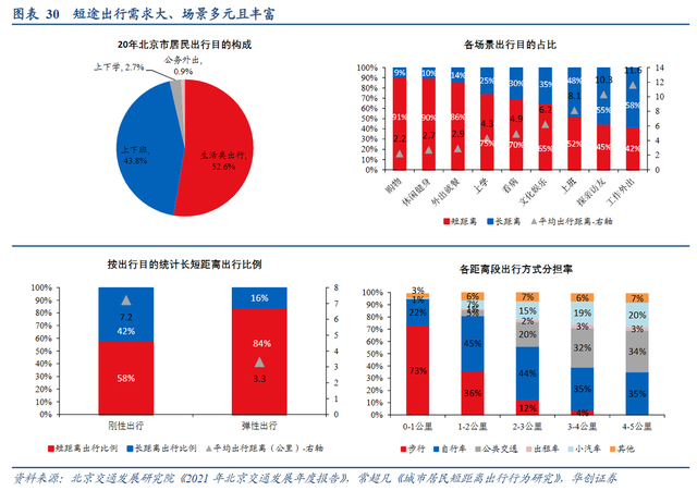 图源来自华创证券