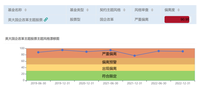资料来源：济安金信基金评价中心