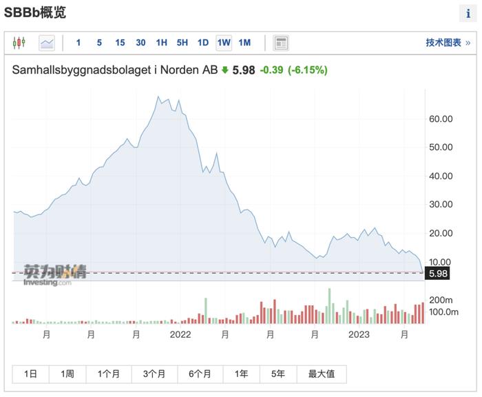 美国重大行动曝光！突然暴跌40%，又一巨头崩了！鲍威尔突传危险信号_