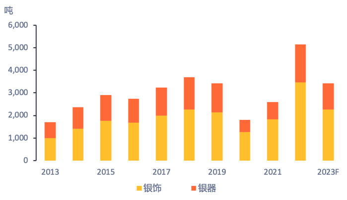 数据来源: Metals Focus