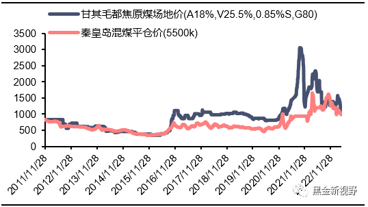 资料来源：煤炭资源网，CCTD,信达证券研发中心