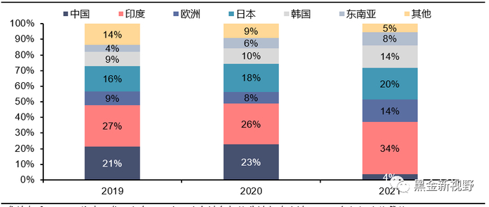 资料来源：IEA，信达证券研发中心  注：冶金煤包括炼焦煤与喷吹煤。2022年数据为估算值。