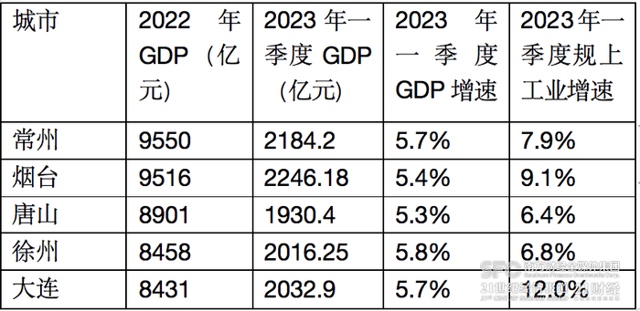 图：根据官方统计局数据梳理 