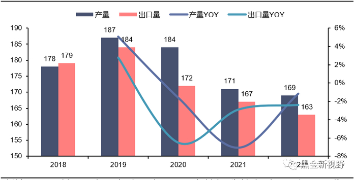 资料来源：IEA，煤炭工业协会，信达证券研发中心  注：冶金煤包括炼焦煤与喷吹煤。2022年数据为估算值。
