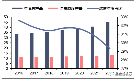 资料来源：煤炭资源网，信达证券研发中心